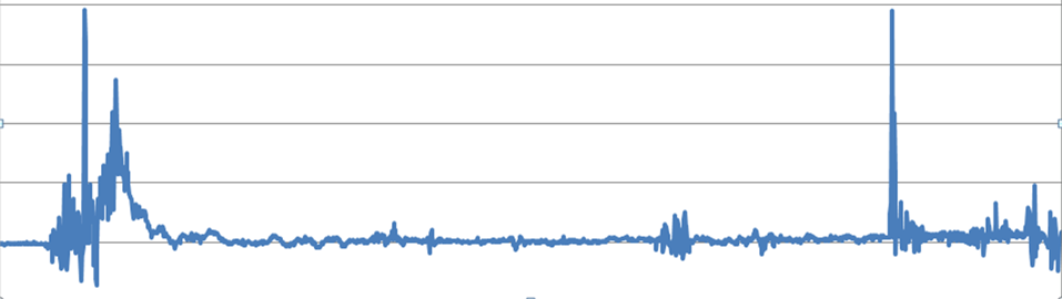 real-time-data